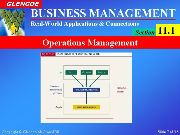 GLENCOE BUSINESS MANAGEMENT Real-World Applications & Connections Section 11. 1 Operations Management Copyright ©