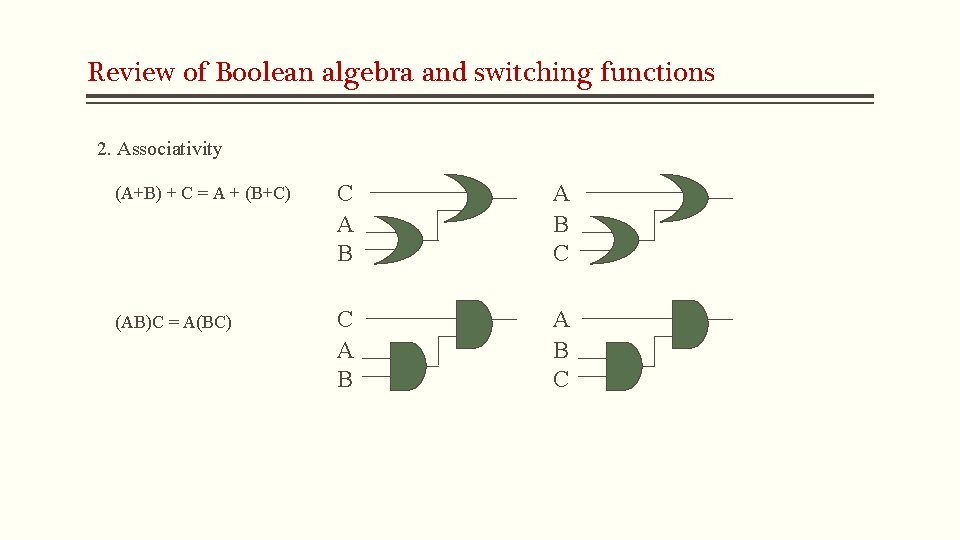 Review of Boolean algebra and switching functions 2. Associativity (A+B) + C = A