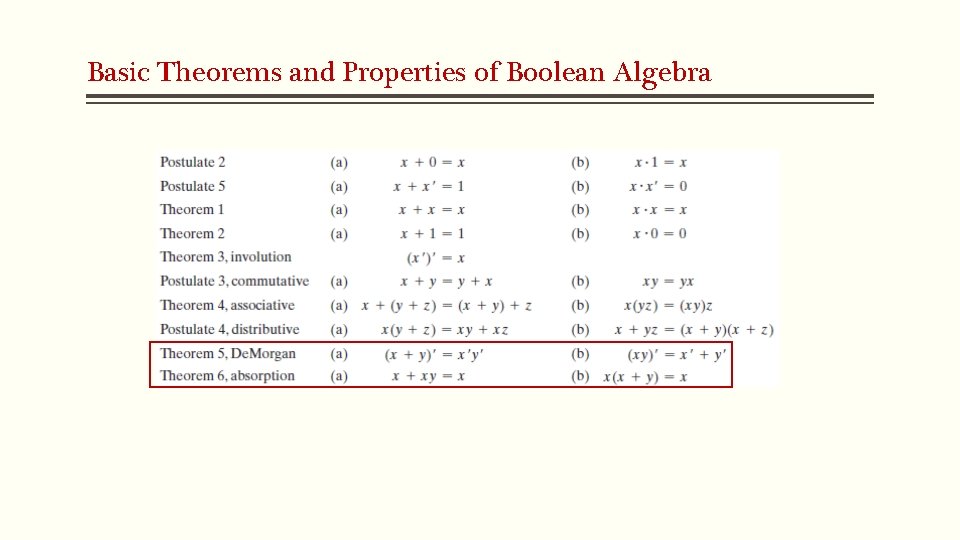 Basic Theorems and Properties of Boolean Algebra 