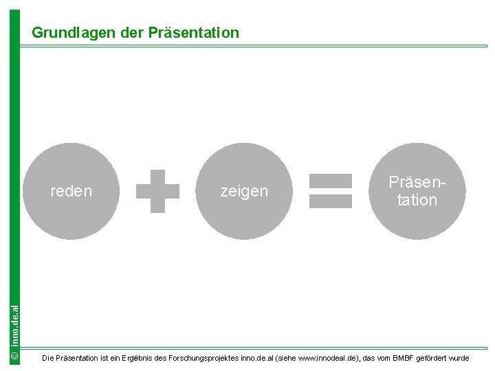 Grundlagen der Präsentation © inno. de. al reden zeigen Präsentation 10 Die Präsentation ist