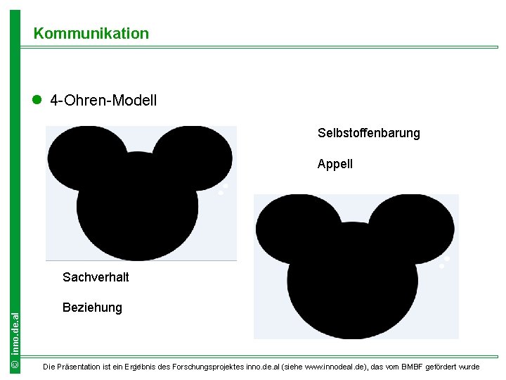 Kommunikation l 4 -Ohren-Modell Selbstoffenbarung Appell © inno. de. al Sachverhalt Beziehung 11 Die