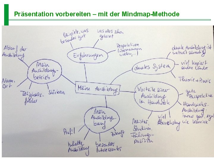 Präsentation vorbereiten – mit der Mindmap-Methode © inno. de. al l Aufbau Mindmap 19