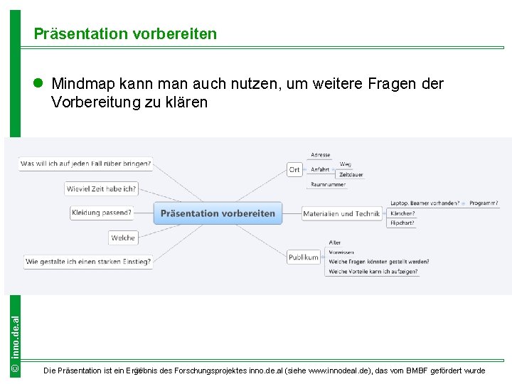 Präsentation vorbereiten © inno. de. al l Mindmap kann man auch nutzen, um weitere