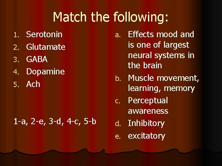 Match the following: 1. 2. 3. 4. 5. Serotonin Glutamate GABA Dopamine Ach a.