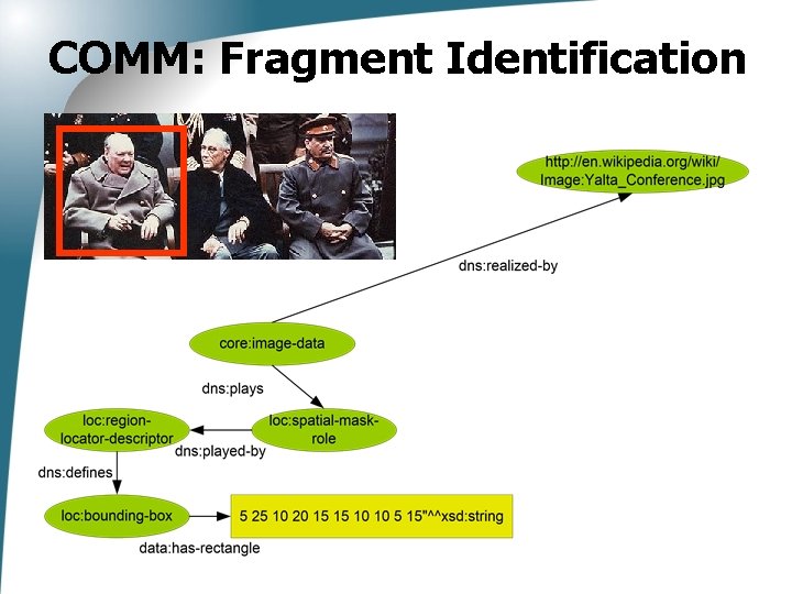 COMM: Fragment Identification 