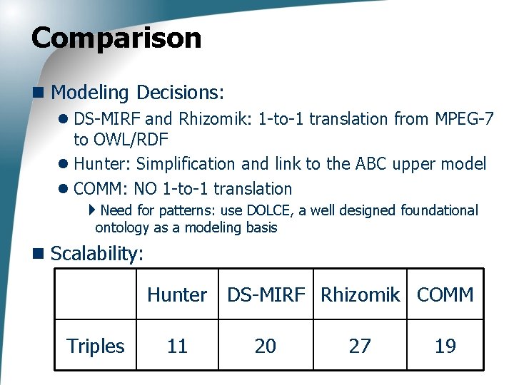 Comparison n Modeling Decisions: l DS-MIRF and Rhizomik: 1 -to-1 translation from MPEG-7 to