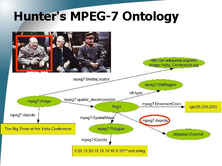 Hunter's MPEG-7 Ontology 