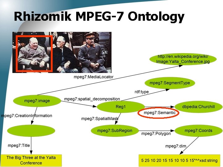 Rhizomik MPEG-7 Ontology 