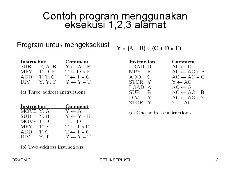 Contoh program menggunakan eksekusi 1, 2, 3 alamat Program untuk mengeksekusi : ORKOM 2 Contoh program menggunakan eksekusi 1, 2, 3 alamat Program untuk mengeksekusi : ORKOM 2