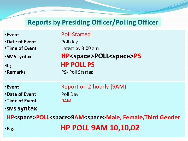 Reports by Presiding Officer/Polling Officer • Event • Date of Event • Time of