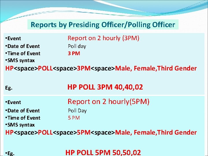 Reports by Presiding Officer/Polling Officer • Event • Date of Event • Time of