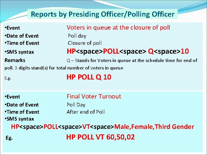 Reports by Presiding Officer/Polling Officer • Event • Date of Event • Time of