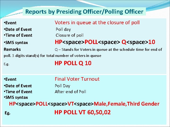 Reports by Presiding Officer/Polling Officer • Event • Date of Event • Time of