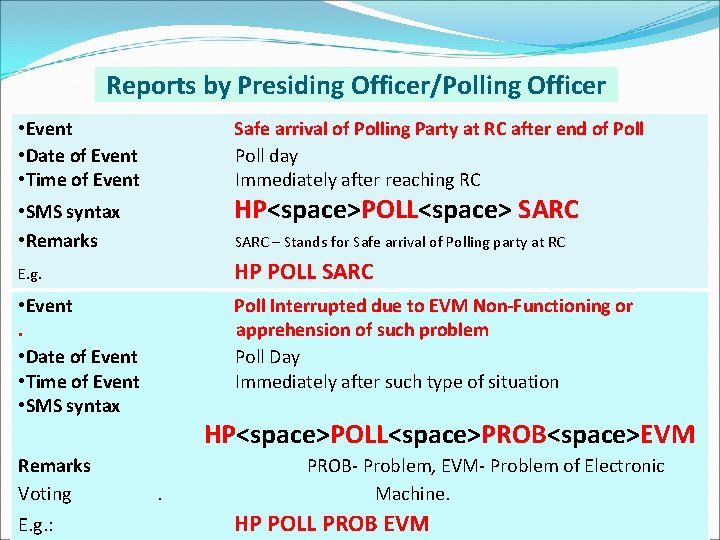 Reports by Presiding Officer/Polling Officer • Event • Date of Event • Time of