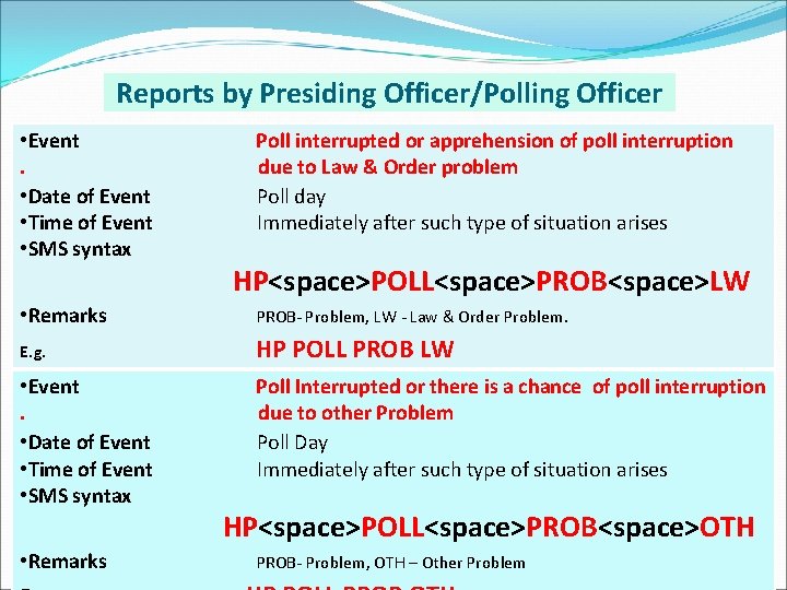 Reports by Presiding Officer/Polling Officer • Event. • Date of Event • Time of
