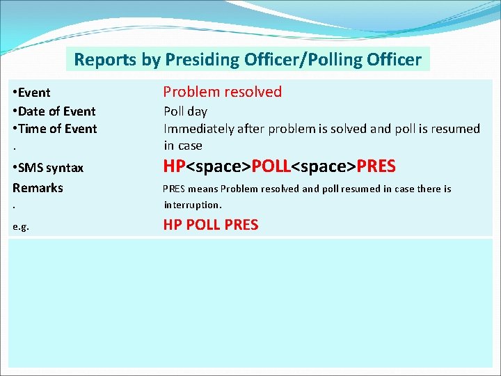 Reports by Presiding Officer/Polling Officer • Event • Date of Event • Time of