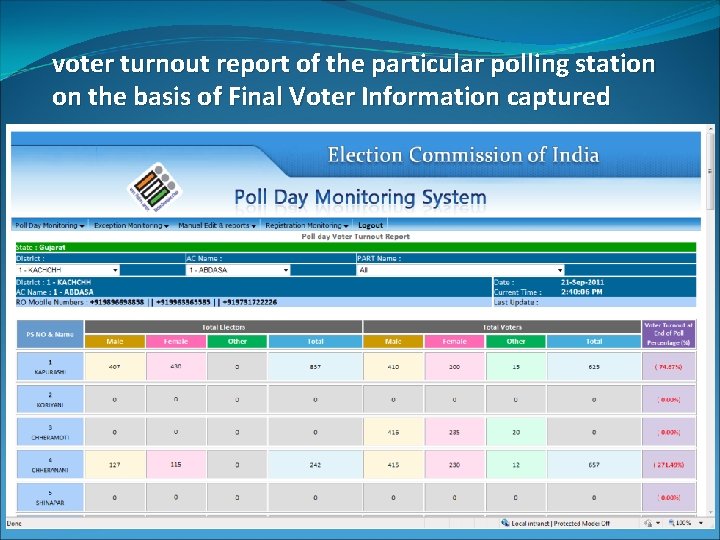 voter turnout report of the particular polling station on the basis of Final Voter
