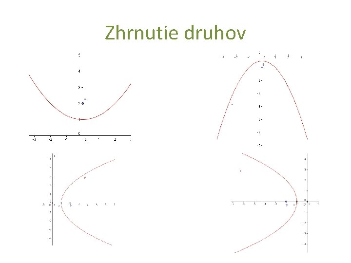 Zhrnutie druhov Zhrnutie druhov