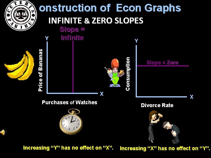 Construction of Econ Graphs INFINITE & ZERO SLOPES Y X Purchases of Watches Increasing