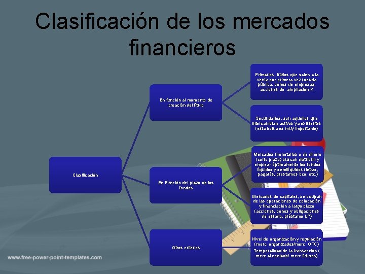 Clasificación de los mercados financieros Primarios, títulos que salen a la venta por primera