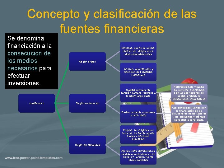 Concepto y clasificación de las fuentes financieras Se denomina financiación a la consecución de