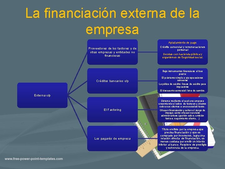 La financiación externa de la empresa Aplazamiento de pago Proveedores de los factores y