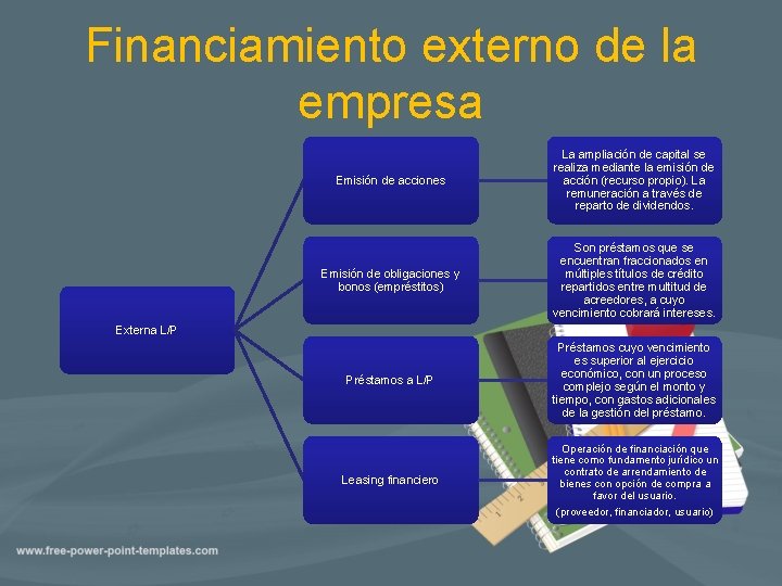 Financiamiento externo de la empresa Emisión de acciones La ampliación de capital se realiza