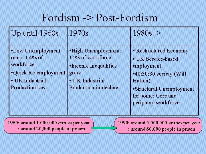 Fordism -> Post-Fordism Up until 1960 s 1970 s 1980 s -> • Low