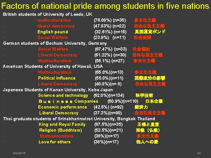 Factors of national pride among students in five nations British students of University of