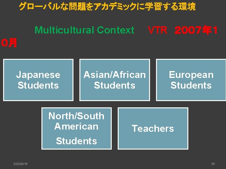 　　　グローバルな問題をアカデミックに学習する環境 　　 　　　　　Multicultural Context　　VTR　２００７年１ ０月 Japanese Students Asian/African Students North/South American Students 2020/9/16 European