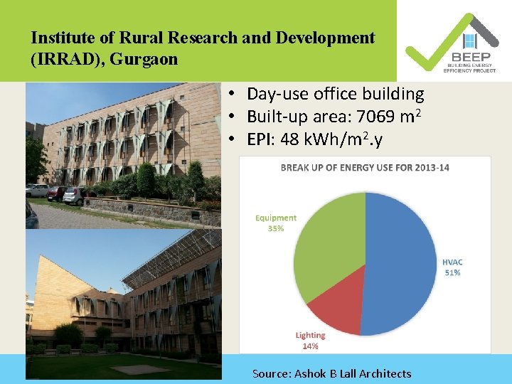 Institute of Rural Research and Development (IRRAD), Gurgaon • Day-use office building • Built-up