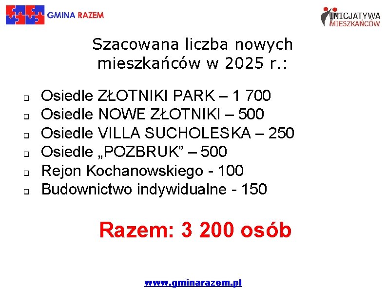 Szacowana liczba nowych mieszkańców w 2025 r. : q q q Osiedle ZŁOTNIKI PARK