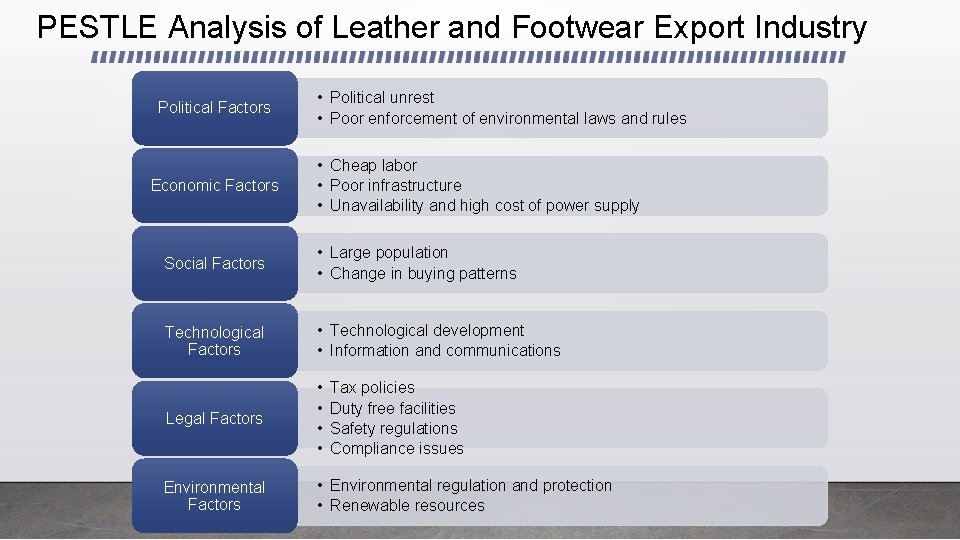 PESTLE Analysis of Leather and Footwear Export Industry Political Factors Economic Factors • Political