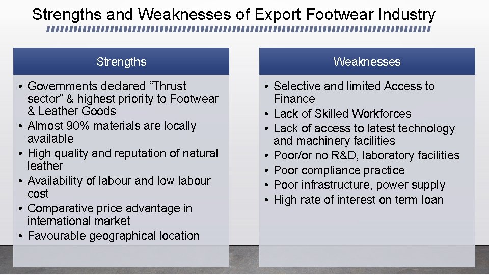 Strengths and Weaknesses of Export Footwear Industry Strengths • Governments declared “Thrust sector” &