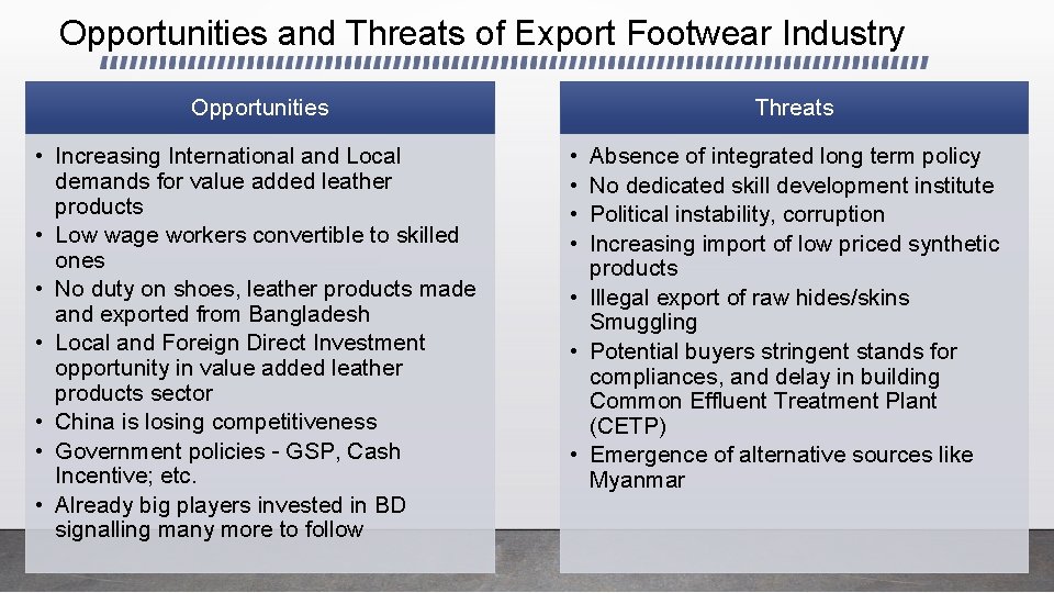 Opportunities and Threats of Export Footwear Industry Opportunities • Increasing International and Local demands