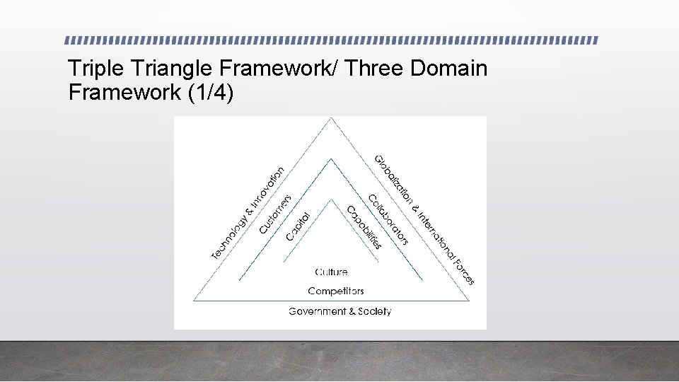 Triple Triangle Framework/ Three Domain Framework (1/4) 