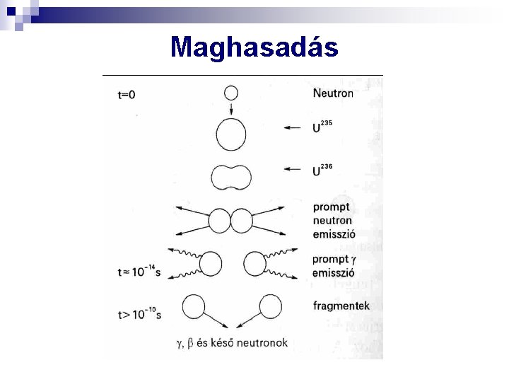 Maghasadás 