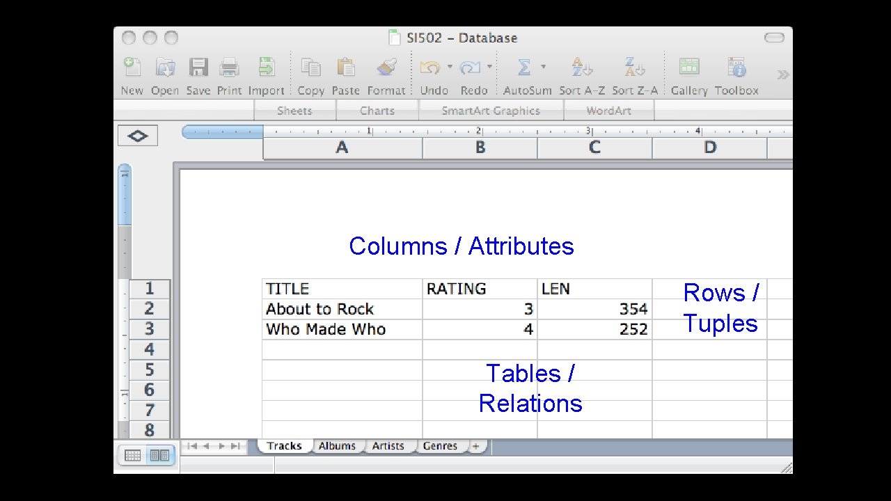 Columns / Attributes Rows / Tuples Tables / Relations Columns / Attributes Rows / Tuples Tables / Relations