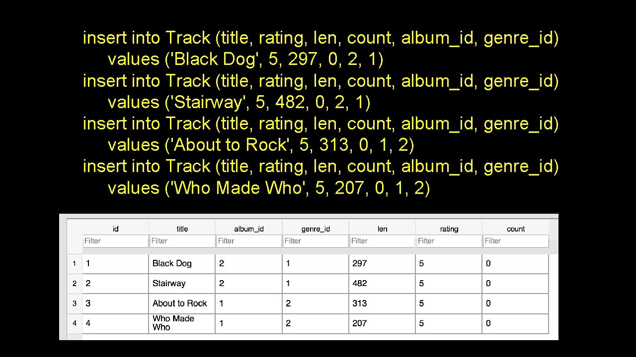 insert into Track (title, rating, len, count, album_id, genre_id) values ('Black Dog', 5, 297, insert into Track (title, rating, len, count, album_id, genre_id) values ('Black Dog', 5, 297,
