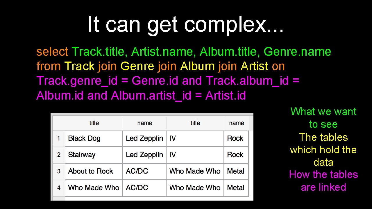 It can get complex. . . select Track. title, Artist. name, Album. title, Genre. It can get complex. . . select Track. title, Artist. name, Album. title, Genre.