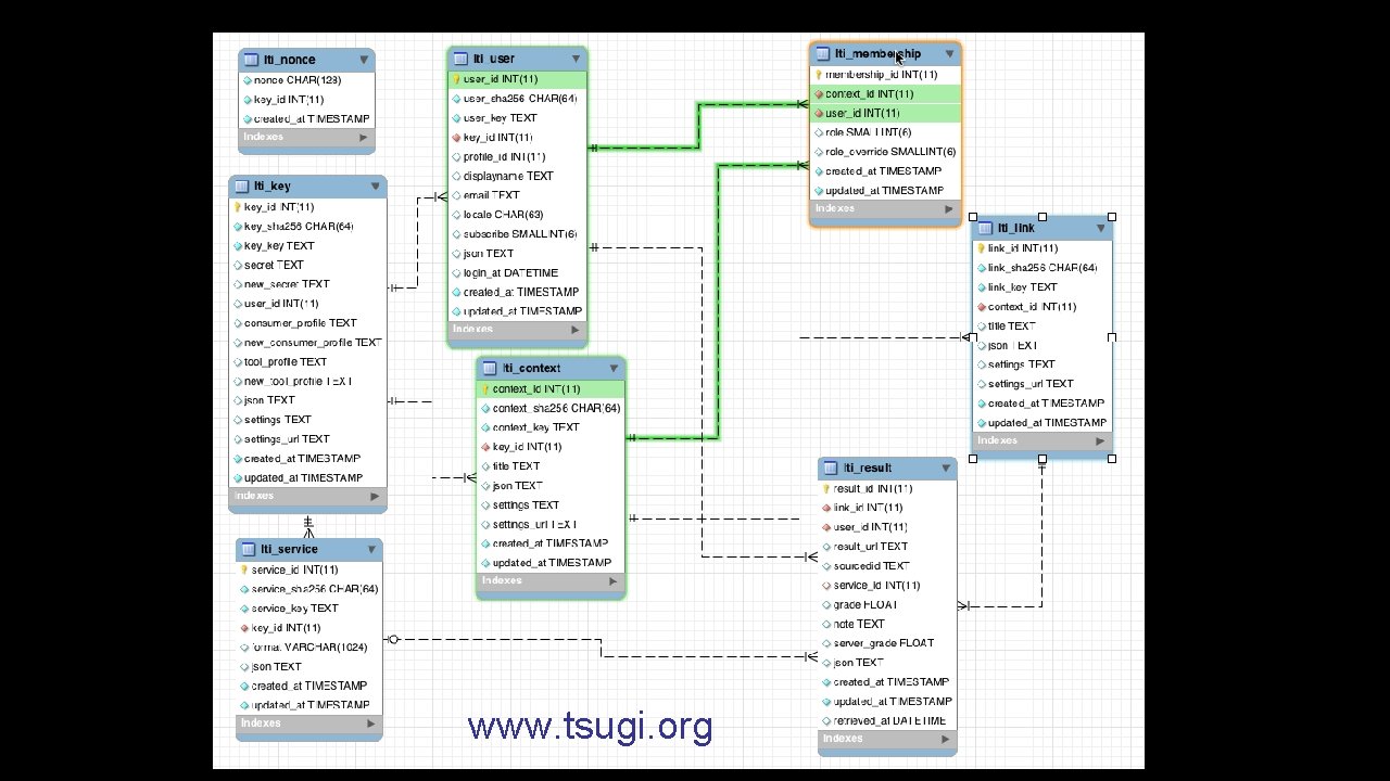 www. tsugi. org 