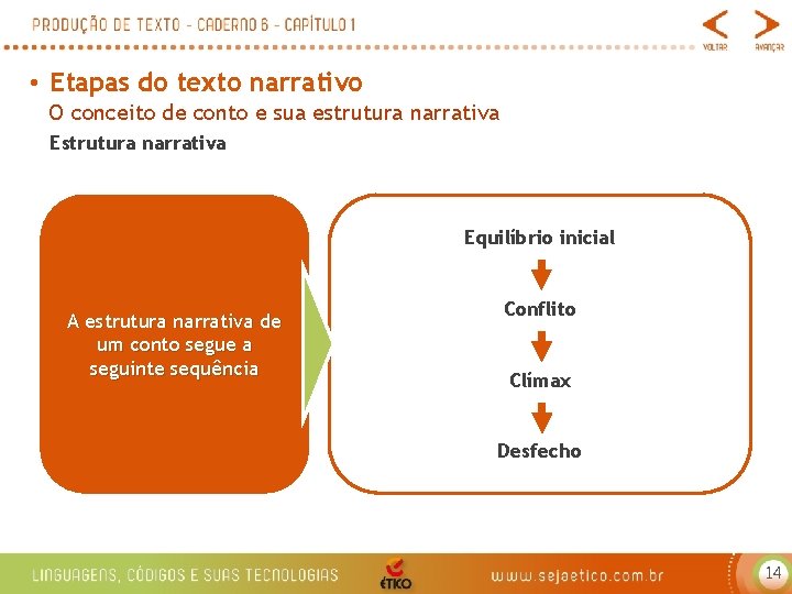  • Etapas do texto narrativo O conceito de conto e sua estrutura narrativa