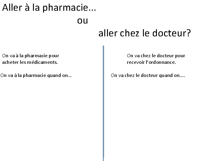 Aller à la pharmacie. . . ou On va à la pharmacie pour acheter