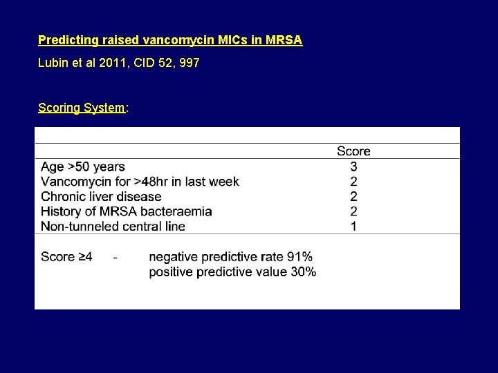 Predicting raised vancomycin MICs in MRSA Lubin et al 2011, CID 52, 997 Scoring