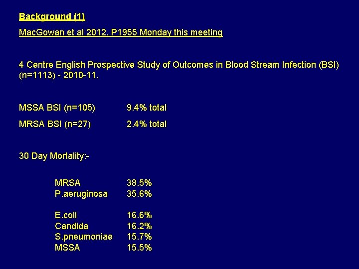 Background (1) Mac. Gowan et al 2012, P 1955 Monday this meeting 4 Centre