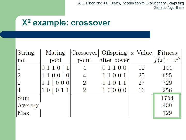 A. E. Eiben and J. E. Smith, Introduction to Evolutionary Computing Genetic Algorithms X