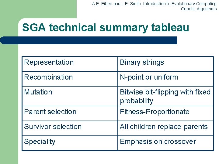 A. E. Eiben and J. E. Smith, Introduction to Evolutionary Computing Genetic Algorithms SGA