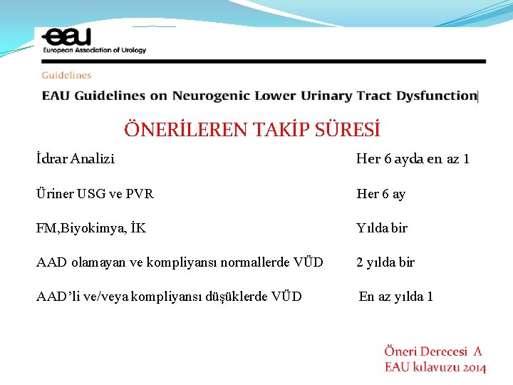 ÖNERİLEREN TAKİP SÜRESİ İdrar Analizi Her 6 ayda en az 1 Üriner USG ve