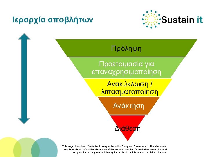 Ιεραρχία αποβλήτων Πρόληψη Προετοιμασία για επαναχρησιμοποίηση Ανακύκλωση / λιπασματοποίηση Ανάκτηση Διάθεση This project has