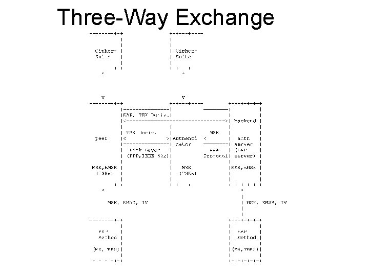 Three-Way Exchange 